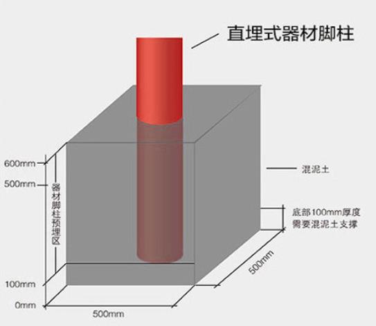 双人浪板直埋式安装 双人浪板直埋式安装