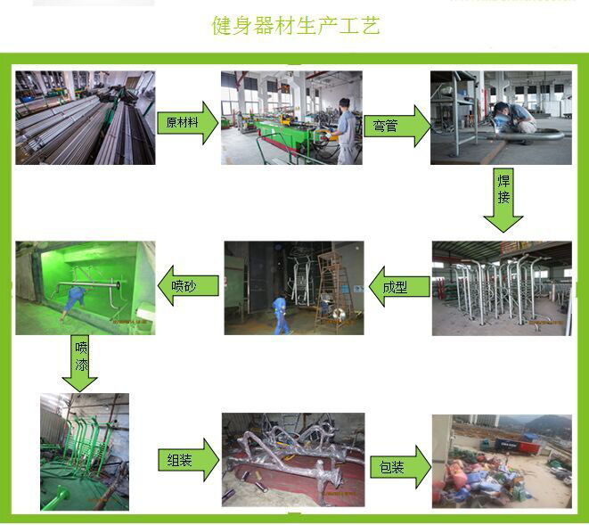 户外健身器材生产流程 户外健身器材生产流程