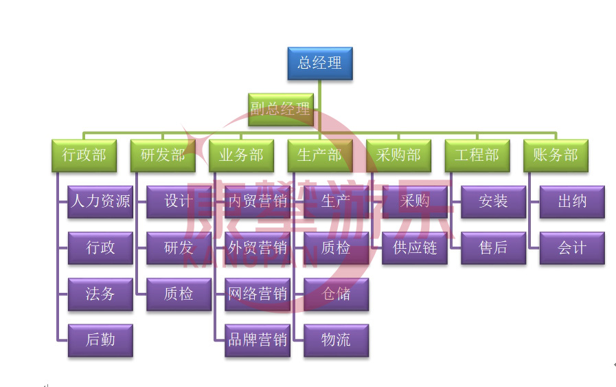陕西康攀游乐设施有限公司公司架构